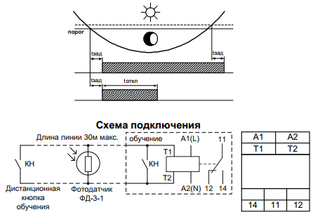 Диаграммы работы фотореле ФР-М02