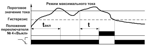 Диаграма контроля максимального тока реле РКТ-2