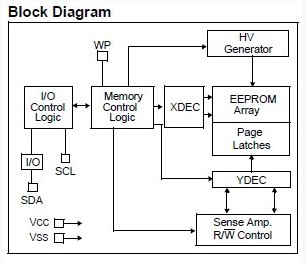 Структурная схема 24LC0xB