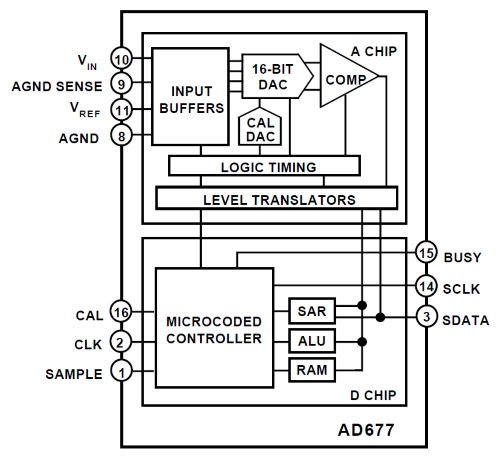 AD677JN микросхема (рис.2)