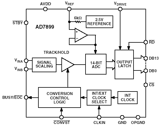 AD7899ARZ-1 микросхема, SO-28 (рис.2)