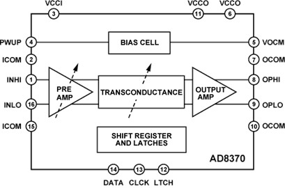 AD8370AREZ (рис.2)