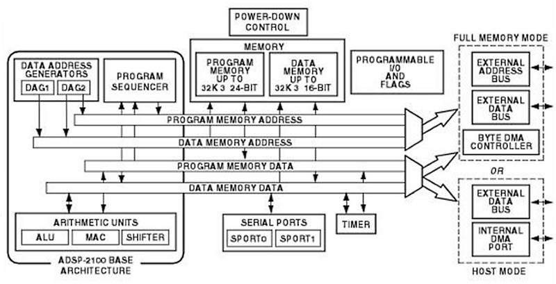 ADSP-2185LKST-133 микроконтроллер, LQFP-100 (рис.2)