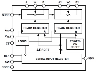 Структурная схема AD5207