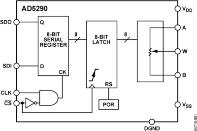 Структурная схема AD5290