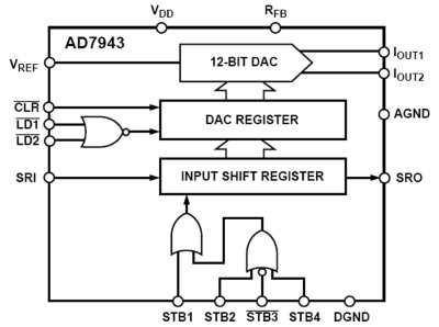 Структурная схема AD7943