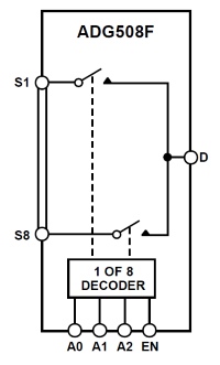 Мультиплексор ADG508F