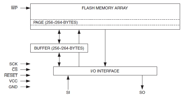 Структура AT45DB041D
