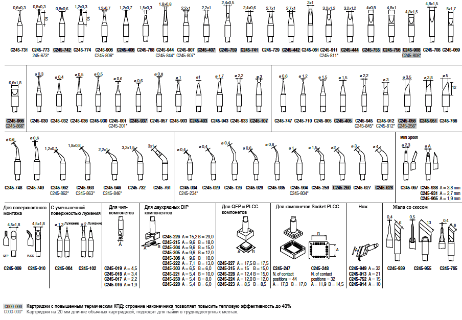 Сменные жала серии C245