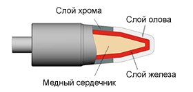 C470-029 жало для T470 (рис.1)