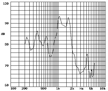 Амплитудно-частотная характеристика CMT2512H1000NP