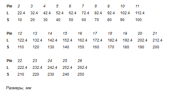 Размеры клеммников DG55S-B