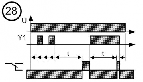 Диаграмма работы реле времени № 28