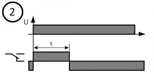 Диаграмма работы реле времени № 2