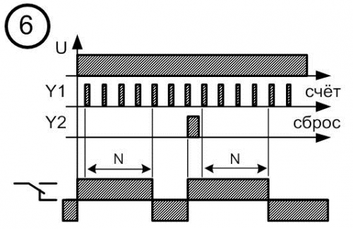 Диаграмма работы реле времени № 6