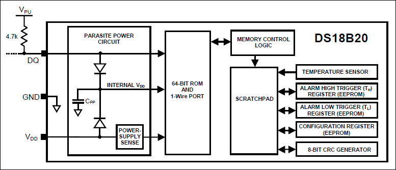 DS18B20 датчик температуры