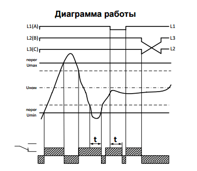 ЕЛ-11М-22 (AC500В, АС690В, АС715В) УХЛ2 реле контроля 3-х фазн. Напряжения (рис.2)