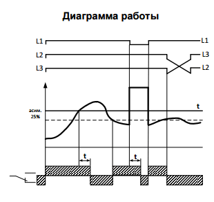 ЕЛ-12М-22 (AC500В, АС690В, АС715В) УХЛ2 реле контроля 3-х фазн. Напряжения (рис.2)