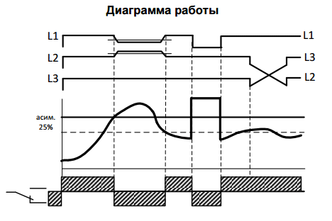 ЕЛ-13М-22 (AC500В, АС690В, АС715В) УХЛ2 реле контроля 3-х фазн. Напряжения (рис.2)