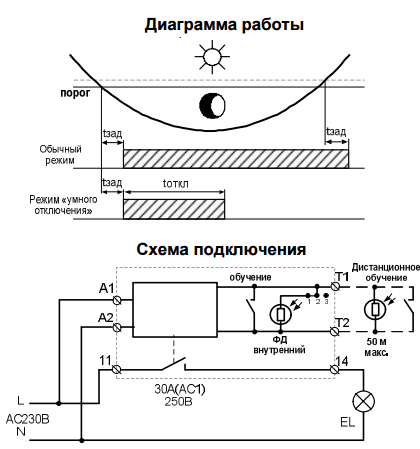 ФР-31 АС230В УХЛ4 фотореле (рис.2)