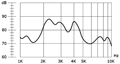 АЧХ излучателя звука HCS1206D/854