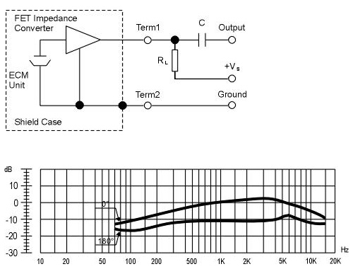 Схема включения электретного микрофона HMU0603