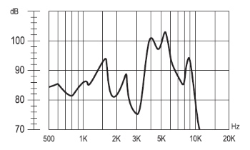 Частотная характеристика зуммера HPA22D
