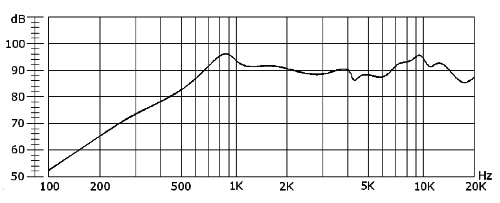 Частотная характеристика динамика HSB0922A-8