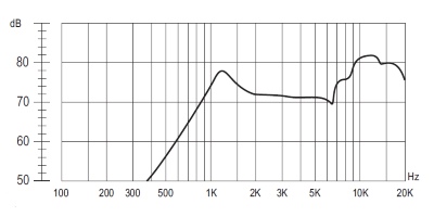 АЧХ динамика HSB1018B-8
