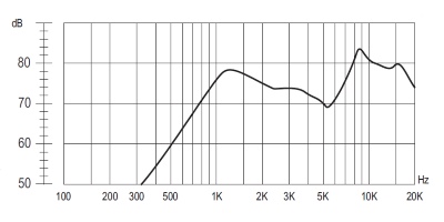 Частотная характеристика динамика HSB1318A-8