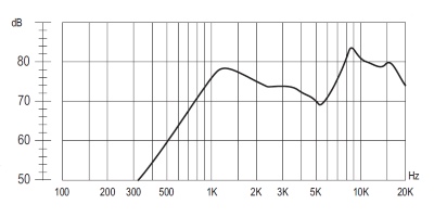 Частотная характеристика динамика HSB1318A-8