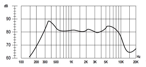 АЧХ динамика HSB27G-8