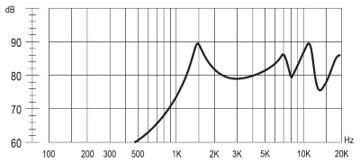 АЧХ динамика HSM23A-8