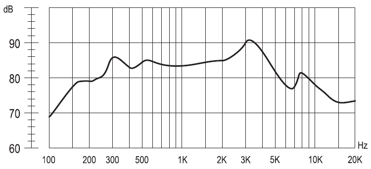 АЧХ динамика HSP50E-8