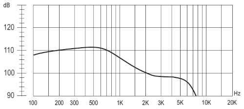 Частотная характеристика динамика HSR13U-32