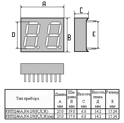 КИПЦ46К4м-2/8К индикатор цифр. 2-разр., 7 сегм., ОК, 14,2 мм, красн., 4 мКд (рис.2)