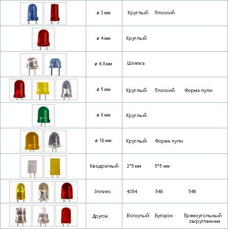 FYL-1804GD1A (=WP1060GD) светодиод 1.8мм, зелёный, матовый, 568 нм, 45 мКд, 50° (рис.3)