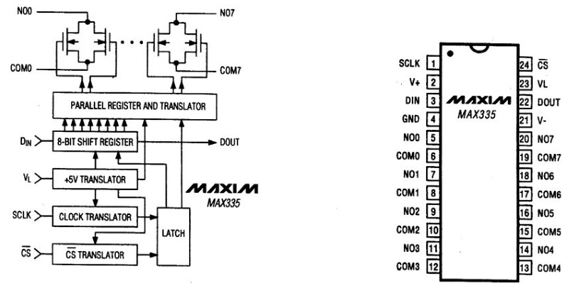 MAX335CWG+ микросхема, SO-24 (рис.2)