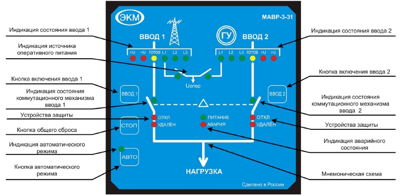 Передняя панель МАВР-3-31
