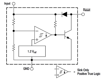 Структурная схема MC33064
