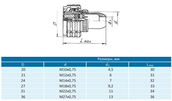 ОНЦ-БС-2-32/22-Р12-1-В(роз.)  06г.   разъем (рис.2)