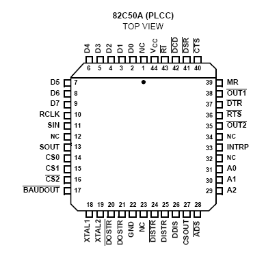 82C50 (IS82C50A-5) микросхема, PLCC-40 (рис.3)