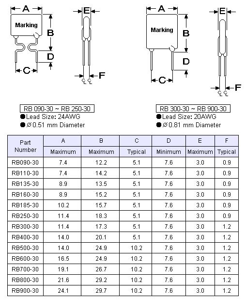 MF-R250 (RB250-30)    предохранитель самовосстанавливающийся, 2,5А, до 30В (рис.2)