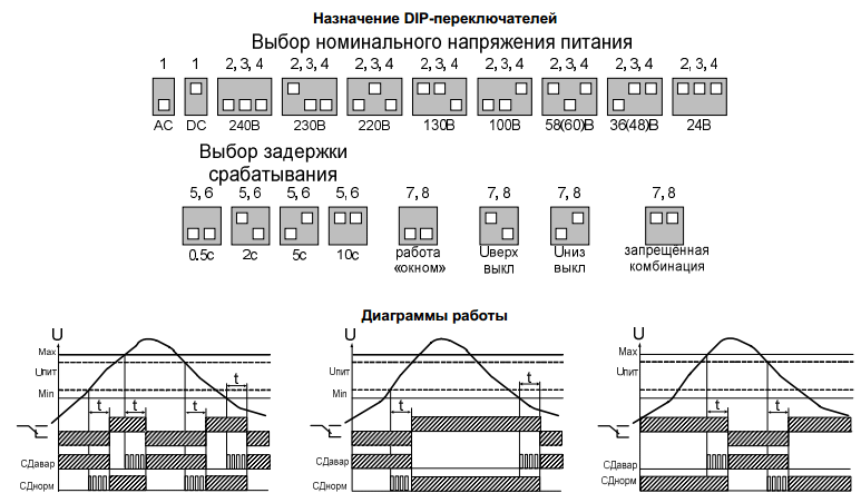 РКН-1М УХЛ2 реле контроля однофазн. перем.напр-я (рис.2)