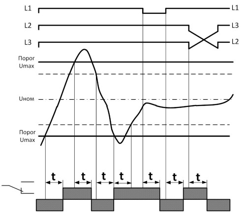 РКН-3-15-08 диаграмма работы реле