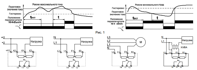 Диаграммы работы РКТ-1