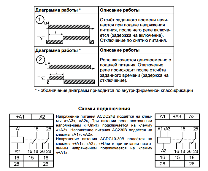 Диаграммы работы реле РВО-15