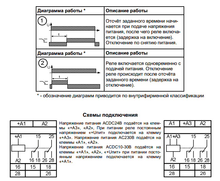 РВО-15 ACDC24В/AC230В УХЛ2 Реле времени однокомандные (рис.2)