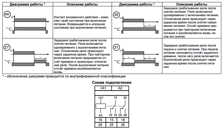 РВО-26 ACDC24-240В УХЛ2 Реле времени однокомандные (рис.2)
