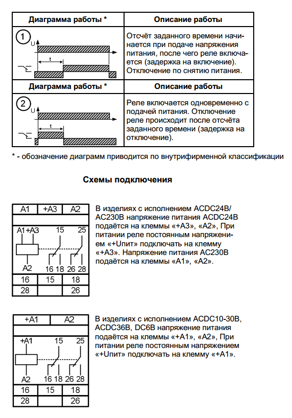 РВО-П2-15 АСDC36В УХЛ4 Реле времени однокомандные (рис.2)